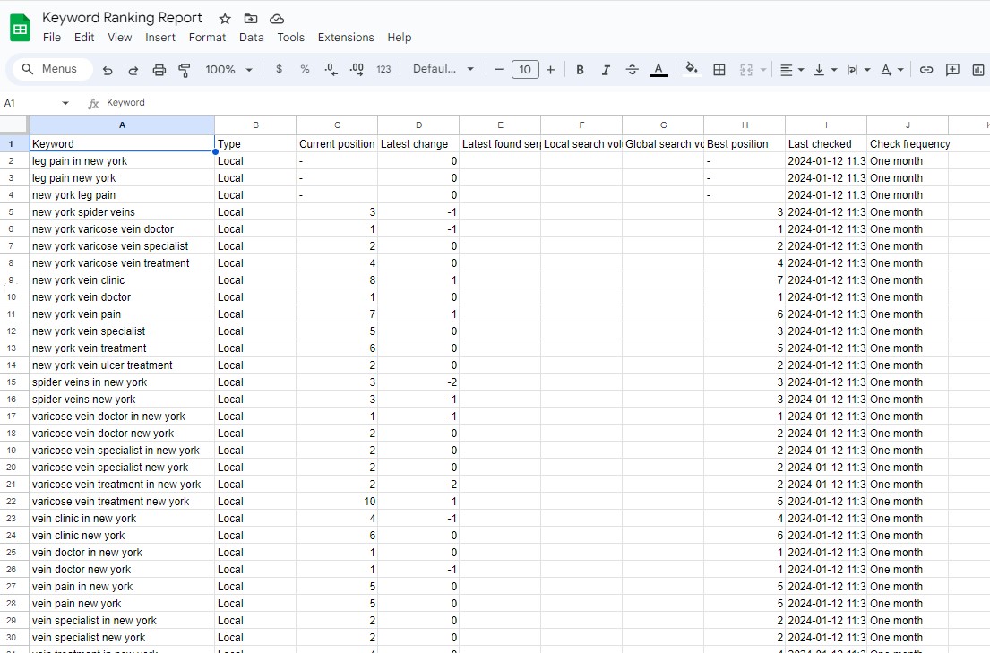 Keyword ranking report for vascular surgeon New York